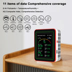 Atmosense Pro Indoor Air Monitor